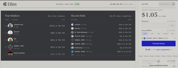 Screenshot of the Ethos public token sale auction page, showing a current clearing price of $1.05 per USDC, 451 total bidders, $2.2M total committed, and top bidders including nvikduran.eth, 9gvach, and JEL.