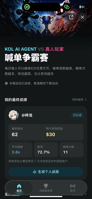 A mobile app screen for a 'KOL AI AGENT VS 真人玩家 喊单争霸赛' (Trading Signal Competition) showing user @梓浩's final ranking of 62 with $30 estimated reward.