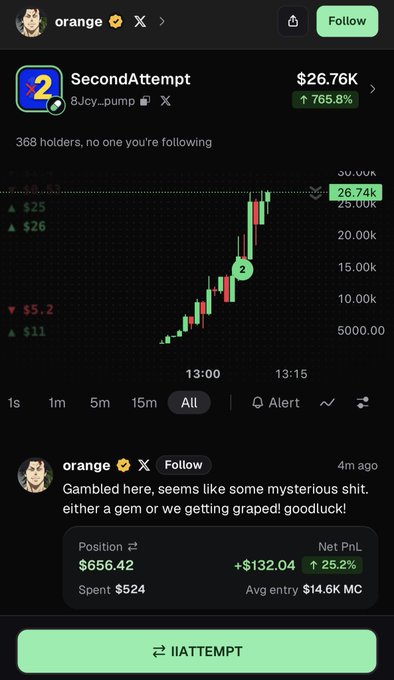A cryptocurrency trading app screenshot showing the SecondAttempt token (address 8Jcy_pump) at $26.76K with a 765.8% increase, featuring a user's post about gambling.
