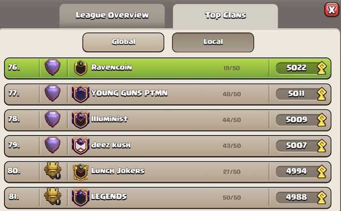 Game leaderboard showing clan rankings including Ravencoin (76th, 5022 trophies), YOUNG GUNS PTMN (77th), Illum1nist (78th), deez kush (79th), Lunch Jokers (80th), and LEGENDS (81st).