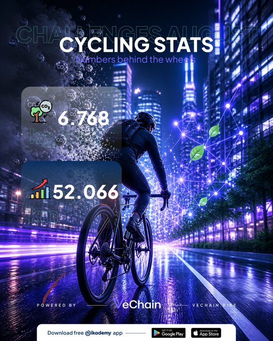 An ad for the Bikademy app displaying "CYCLING STATS" including 6,768 CO2 and 52,066, powered by VeChain, with a cyclist riding through a neon-lit futuristic city.