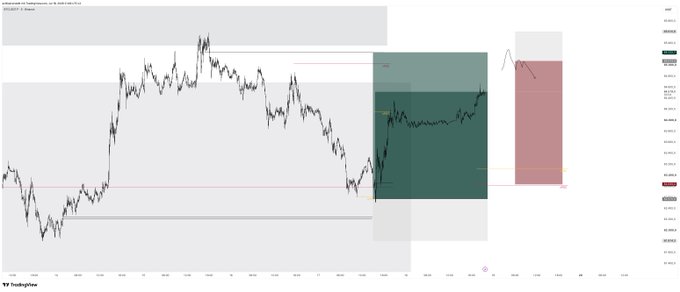 A TradingView candlestick chart of XRP/USDT on Binance showing price action with technical analysis overlays, including shaded resistance and support zones with marked price levels.