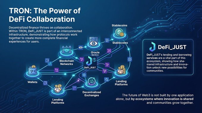 An infographic titled 'TRON: The Power of DeFi Collaboration' showing a network diagram connecting Stablecoins, Oracle Services, Blockchain Networks, DeFi_JUST, Lending Platforms, Wallets, Decentralized Exchanges, and Lending Platforms, with text explaining decentralized finance thrives on collaboration.