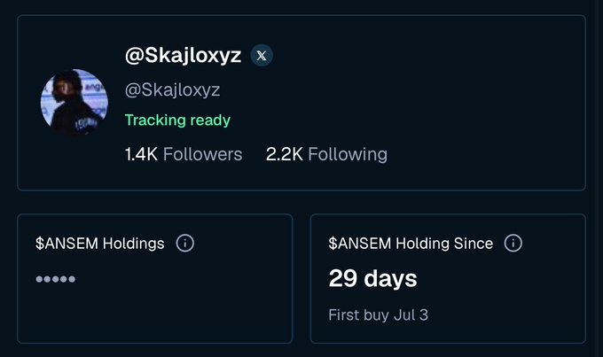 A social media profile interface for '@Skajloxyz' showing 'Tracking ready', 1.4K Followers, 2.2K Following, '$ANSEM Holdings' hidden, and '$ANSEM Holding Since 29 days, First buy Jul 3'.