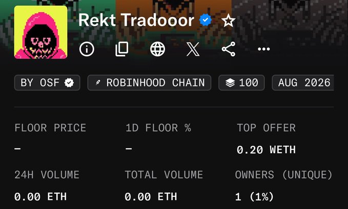 The image shows the OpenSea collection page for "Rekt Tradooor" on Robinhood Chain, created by OSF, featuring 100 items, a top offer of 0.20 WETH, 0.00 ETH in 24H and total volume, and only 1 unique owner (1% ownership rate), reflecting the low trading activity for this collaboration NFT collection minted by LS Cabal with rektguy at 0.02 ETH.