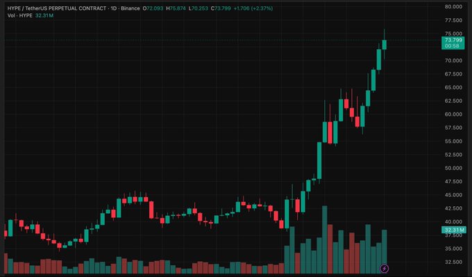 The image focuses on a black-and-green chart that displays the rise of Bitcoin value over time, with several key points like 'Bitcoin', 'USD/BTC', 'GDP', and 'EUR/GBP'. The chart shows a steep increase in Bitcoin's value during a specific period. This visual representation helps to analyze trends in cryptocurrency prices, and it seems like someone is promoting or discussing these statistics on this post.