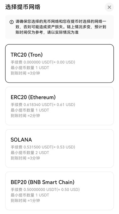 A Chinese cryptocurrency withdrawal network selection menu listing TRC20 (Tron) selected, ERC20 (Ethereum), SOLANA, and BEP20 (BNB Smart Chain) with their respective fees and arrival times.