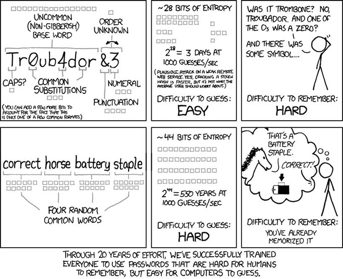 An XKCD comic illustrating password security, comparing the password 'Tr0ub4dor&3' (hard to remember but easy to crack) with 'correct horse battery staple' (easy to remember but hard to crack), noting 28 vs 44 bits of entropy.