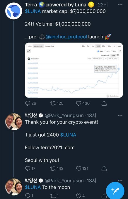 The image shows a tweet from "Terra powered by Luna" displaying $LUNA's $7 billion market cap and $1 billion 24-hour volume, with replies from Park Young-sun (@Park_Youngsun) claiming she received 2,400 $LUNA from terra2021.com and declaring "$LUNA To the moon." The tweet and replies appear to be promotional crypto shilling, with Park Young-sun—who has a verified badge—endorsing the token just before its association with the @anchor_protocol launch, suggesting the giveaway was likely a scam preceding the infamous Terra/Luna collapse.