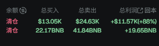 A digital display screen shows market data in Chinese with figures including "US30 Z5" at $43,626K, "BRENT Z5" at $70.1(+1.57K/+0.85%), and "22.17BRIB" at +19.666BNB, suggesting active cryptocurrency and futures trading. The image relates to the post's commentary about not daring to step away from the screen during favorable market conditions, with the trader encouraging continued market research and review of good performing assets.
