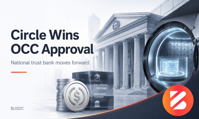 A promotional graphic stating 'Circle Wins OCC Approval' with 'National trust bank moves forward' and USDC branding, showing a bank building and a vault.