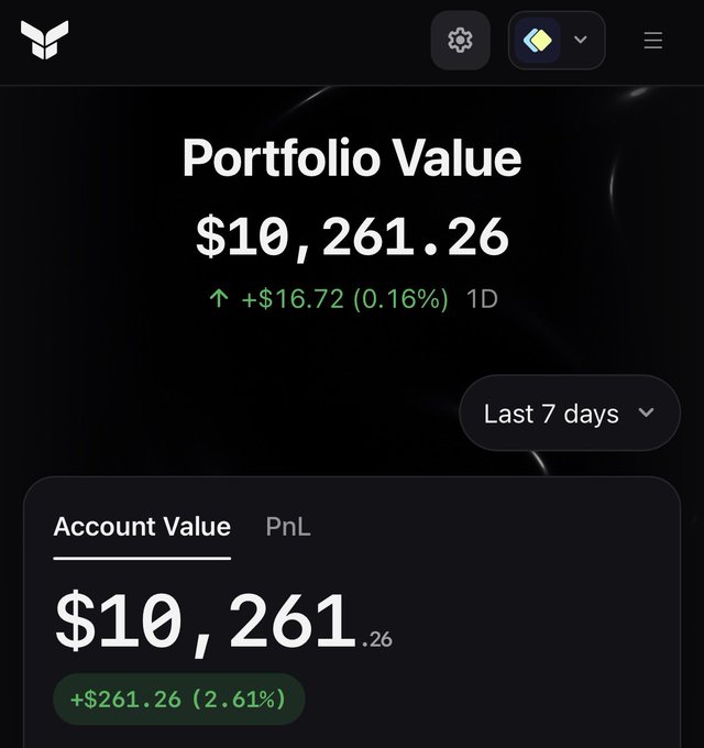 Mobile app screenshot showing a Portfolio Value of $10,261.26, up +$16.72 (0.16%) for the day, with an Account Value tab showing +$261.26 (2.61%) over the last 7 days.