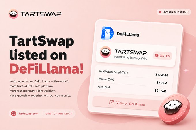 Promotional graphic for TartSwap, a Decentralized Exchange (DEX) on the BNB Chain, announcing its listing on DeFiLlama with a Total Value Locked (TVL) of $12.45M, Volume (24h) of $8.21M, and Fees (24h) of $21.76K.