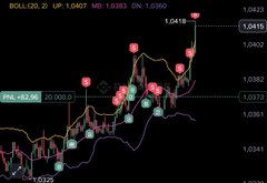 This image shows a financial candlestick chart for the BOLL (Bollinger Bands indicator) on what appears to be the EUR/USD currency pair, displaying price action with multiple pink "S" (sell) signals and the current price at 1.0418. The chart includes Bollinger Bands, Moving Average (MB at 1.0407), and Down Band (DN at 1.0360) overlaid on the price candles spanning roughly from 1.0325 to 1.0423.