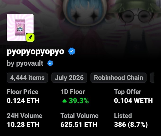 NFT collection page for 'pyopyopyopyo' by pyovault on Robinhood Chain, with 4,444 items minted in July 2026, showing a floor price of 0.124 ETH and a 39.3% 1D floor increase.