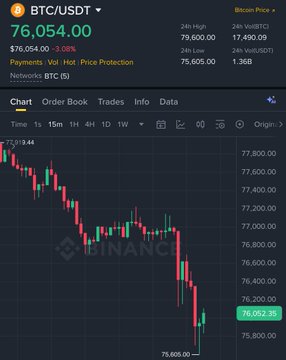 A Binance BTC/USDT price chart shows Bitcoin at $76,054.00, down 3.08%, with a sharp bearish candle highlighted near the $76,052.35 level. The steep price drop visually underscores the post's claim of "bull run manipulation," illustrating a sudden decline amid the broader uptrend narrative.