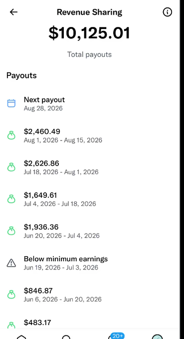 A Revenue Sharing app screen displays total payouts of $10,125.01, with a scheduled next payout of $2,460.49 on Aug 28, 2026, matching the post's mention of "王老师" earning $2,460 — aligning with the cited claim of the top Chinese-language creator's earnings.