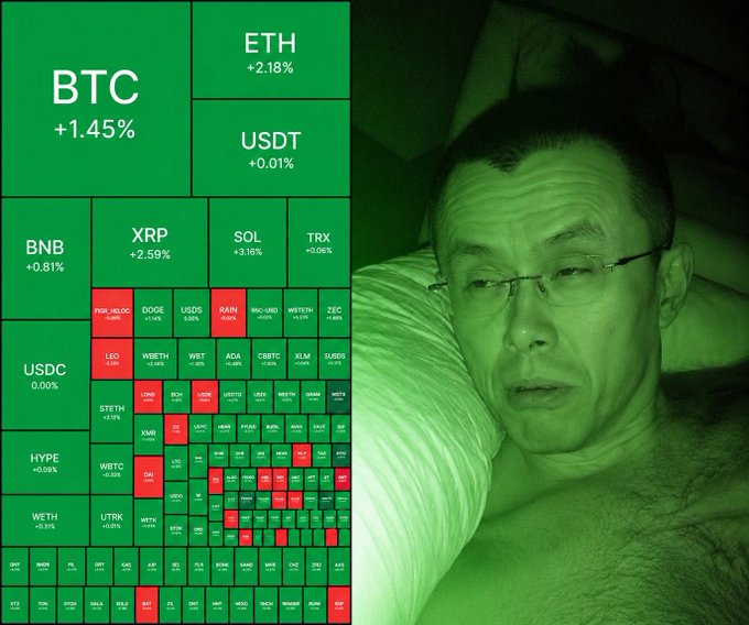 A man with glasses lies on a striped pillow with a weary expression beside a green-tinted cryptocurrency market heatmap showing BTC +1.45%, ETH +2.18%, and XRP +2.59% among other tickers. The image humorously illustrates a late-night crypto "GM" (Good Morning) greeting, with the tired-looking man waiting for fellow community members to respond while major coins display modest gains.