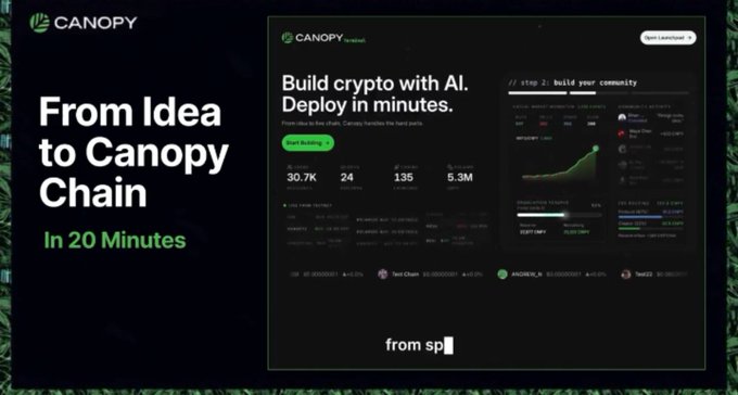 A promotional banner for Canopy reads 'From Idea to Canopy Chain In 20 Minutes' with the tagline 'Build crypto with AI. Deploy in minutes.' and shows statistics like 30.7K, 24, 135, and 5.3M.
