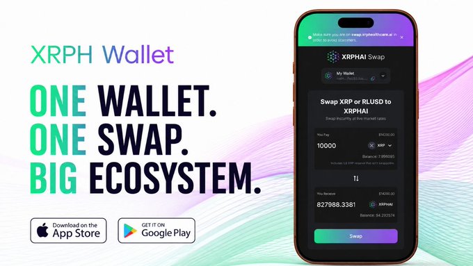 An advertisement for 'XRPH Wallet' featuring 'ONE WALLET. ONE SWAP. BIG ECOSYSTEM.' promoting XRPHAI Swap functionality on App Store and Google Play, showing a phone interface for swapping XRP or RLUSD to XRPHAI.