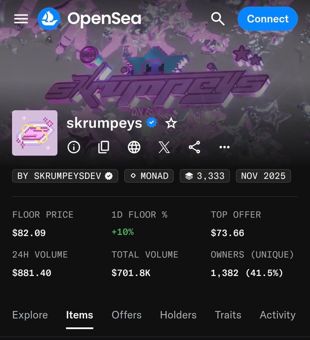 The image shows the OpenSea collection page for "skrumpeys" NFT on the Monad blockchain, displaying a floor price of $82.09, total volume of $701.8K, 1,382 unique owners, and 3,333 items. This supports the post's claim that Skrumpeys is undervalued, given its proven track record of generating value through testnet sales and airdrops that the poster believes others are overlooking.