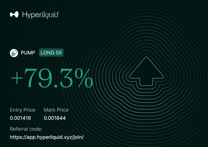 A Hyperliquid trading card showing a long 5X position on PUMP with a +79.3% gain, entered at 0.001419 and marked at 0.001644, visually confirming the profitable close mentioned in the post.
