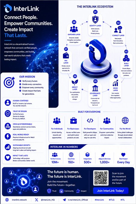 The image features a poster for an IT company called "Interlink" with a blue background, white text, and various icons related to technology and business. The poster highlights the importance of building infrastructure and networks that can be used by future applications or services. It also emphasizes the role of visionaries in shaping the direction of these networks and the need for investors to pay attention to the adoption and impact of these infrastructures on the market.