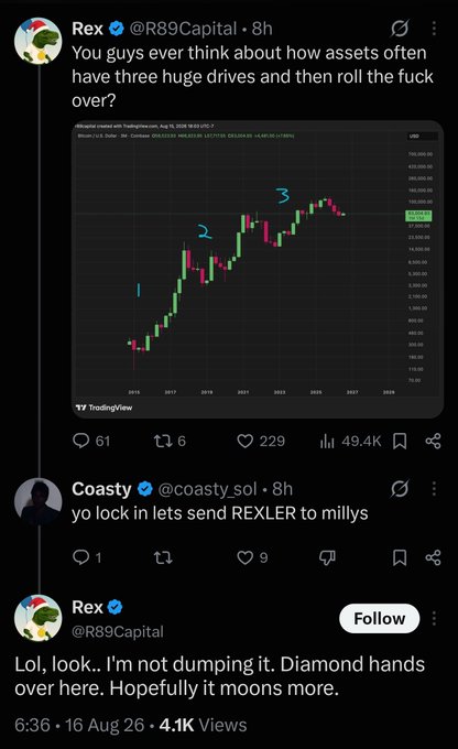The image shows a TradingView chart of Bitcoin/USD posted by @R89Capital, highlighting three major upward drives (labeled 1, 2, 3) before a recent decline, with the caption asking why assets often have "three huge drives and then roll the fuck over." In reply, @coasty_sol suggests locking in profits to send "REXLER to milllys," and Rex responds with "Diamond hands over here. Hopefully it moons more," tying the skeptical Bitcoin chart view to his bullish stance on his own shitcoin.