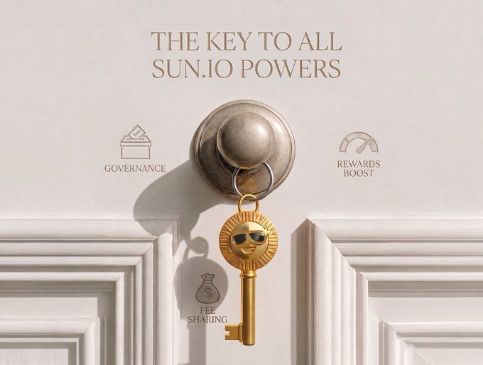 A minimalist advertisement for SUN.IO showing a golden key with a sun-faced medallion hanging from a door handle, with the tagline 'THE KEY TO ALL SUN.IO POWERS' and icons for Governance, Rewards Boost, and Fee Sharing.