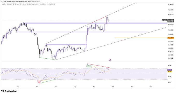 A daily Bitcoin/USDT chart on TradingView shows BTC trading near $84,476 with marked support levels at approximately $78,920 and $71,150, alongside a rising trend channel and RSI indicator below. The annotated $71,150 zone visually corresponds to the trader's stated preferred entry point for a potential correction.