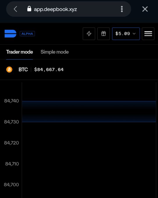 A dark-mode mobile trading interface on app.deepbook.xyz showing Bitcoin (BTC) at $84,667.64 in Trader mode with a line chart ranging from $84,700 to $84,740.