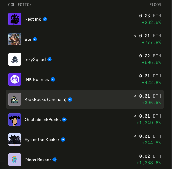 A screenshot showing an NFT collection list including 'Rekt Ink', 'Boi', 'InkySquad', 'INK Bunnies', 'KrakRocks (Onchain)', 'Onchain InkPunks', 'Eye of the Seeker', and 'Dinos Bazaar' with their ETH floor prices and percentage increases.