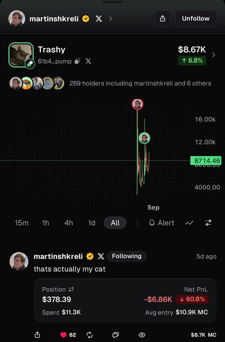 A social media post showing a meme coin called "Trashy" ($8.67K, up 6.8%) with a chart displaying volatility, where user martinshkreli comments "thats actually my cat" showing a position of $378.39 spent $11.3K.