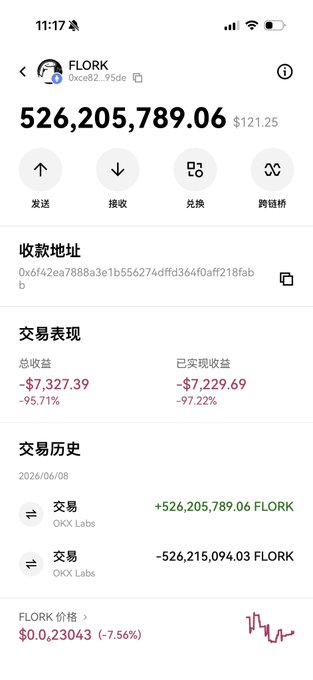 A crypto wallet screenshot showing FLORK balance of 526,205,789.06 tokens (≈$121.25) with a devastating -95.71% total return and a current price of $0.00023043 (-7.56%), perfectly illustrating the frustration of watching a meme coin stagnate. The visible transaction history shows an in/out cycle via OKX Labs that confirms the painful bag-holding situation the post is venting about.