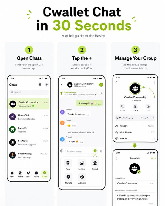An infographic titled 'Cwallet Chat in 30 Seconds' showing a 3-step guide with phone screenshots demonstrating how to open chats, tap +, and manage your group.