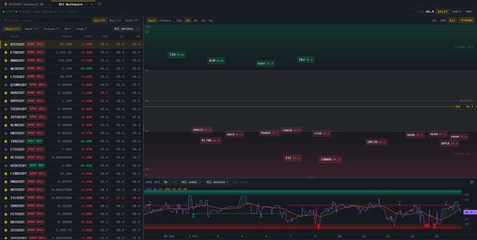 A cryptocurrency trading interface showing BTC/USDT market data, candlestick charts, and order books with various coin pairs like ETHUSDT and ZRXUSDT.