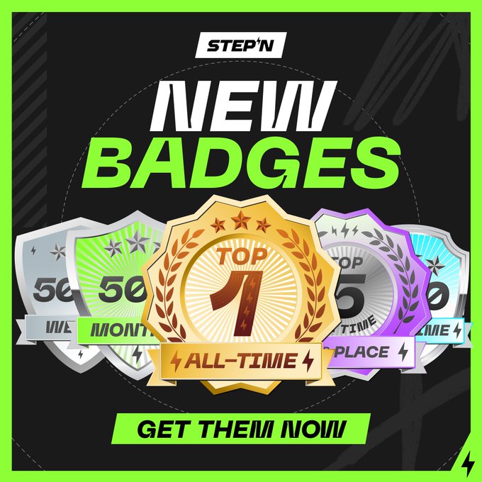 Promotional graphic for STEPN announcing new leaderboard badges, featuring a gold "Top 1 All-Time" badge prominently displayed alongside silver, green, purple, and teal achievement badges for Weekly and Monthly rankings, with the text "NEW BADGES" and "GET THEM NOW!" encouraging users to climb the leaderboards.
