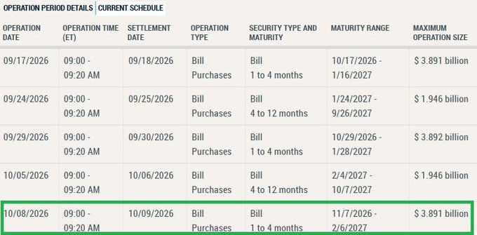 A financial schedule table titled "OPERATION PERIOD DETAILS | CURRENT SCHEDULE" listing bill purchase dates, with the final row highlighted in green showing an operation date of 10/08/2026 and maximum operation size of $3.891 billion.
