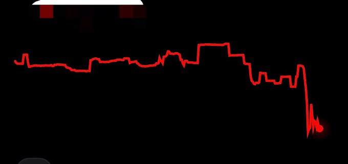A simple line graph with a jagged red line that remains relatively stable before dropping sharply at the far right edge against a black background.