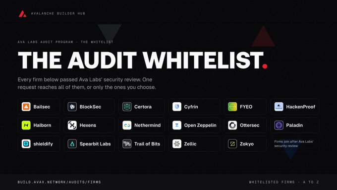 A promotional graphic for the "AVALANCHE BUILDER HUB" titled "THE AUDIT WHITELIST," displaying logos of security firms like BlockSec, Certora, Cyfrin, FYEO, Halborn, and Nethermind that have passed Ava Labs' security review.
