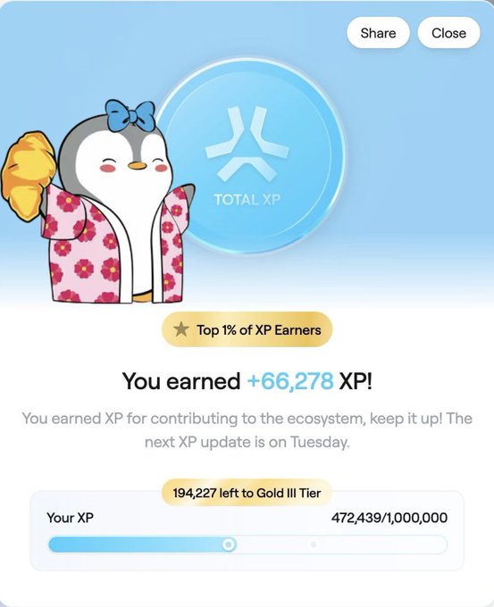 A Duolingo XP rewards screen showing a penguin mascot in a floral yukata with '+66,278 XP' earned and 'Top 1% of XP Earners' status.