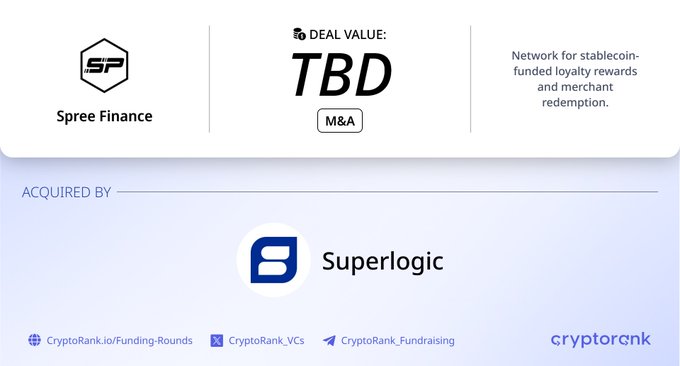 The image is a CryptoRank deal card announcing that Superlogic has acquired Spree Finance in an M&A transaction (deal value TBD), highlighting Spree Finance as a network for stablecoin-funded loyalty rewards and merchant redemption.