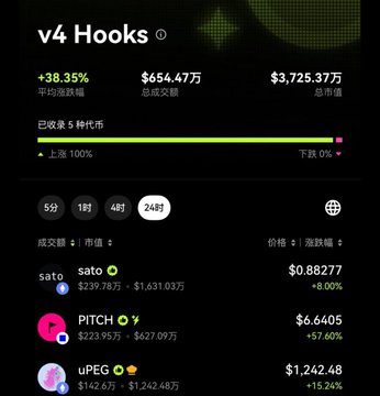 The image shows a screenshot of a mobile device screen displaying information about cryptocurrency trading, specifically Bitcoin. The screen displays various details such as the current price of Bitcoin, the amount of Bitcoins being bought or sold, and the names of the sellers and buyers. Additionally, there are icons representing different cryptocurrencies like Sato, Pitch, and UPGEG. The post also includes a list of listed cryptocurrency names along with their prices.