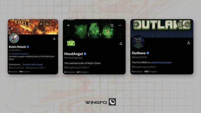 Three NFT collection profile cards from Robinhood Chain are displayed: "Robin Rebels" (@robinrebels, 2,411 followers), "HoodAngel" (@HoodAngelUpg, 87 followers), and "Outlaws" (@playoutlaws, 463 followers), all marked as "Bergabung Juli 2026." The Wingfo logo appears at the bottom, showcasing the three crypto/NFT projects mentioned in the post.
