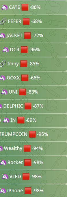 The image displays a list of cryptocurrency tokens or meme coins (CATE, FEFER, JACKET, DCR, finny, GOXX, UNI, DELPHIC, IN, TRUMPCOIN, Wealthy, Rocket, VLED, iPhone) all showing severe losses ranging from -66% to -98%, serving as a cautionary visual against impulsively investing in or following advice about every coin one encounters.