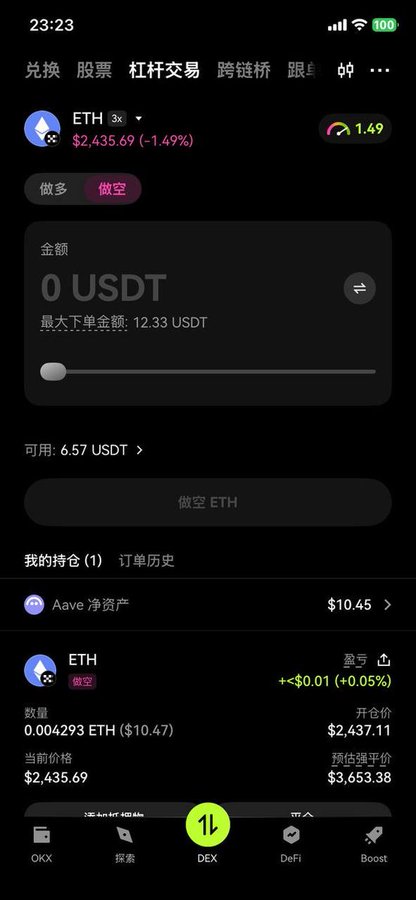 A screenshot of the OKX mobile app showing the leveraged trading interface for ETH, with ETH priced at $2,435.69 (-1.49%) and a short position of 0.004293 ETH valued at $10.47, demonstrating the new on-chain leveraged trading feature in action. The app displays options for long/short positions, available funds of 6.57 USDT, and current holdings.