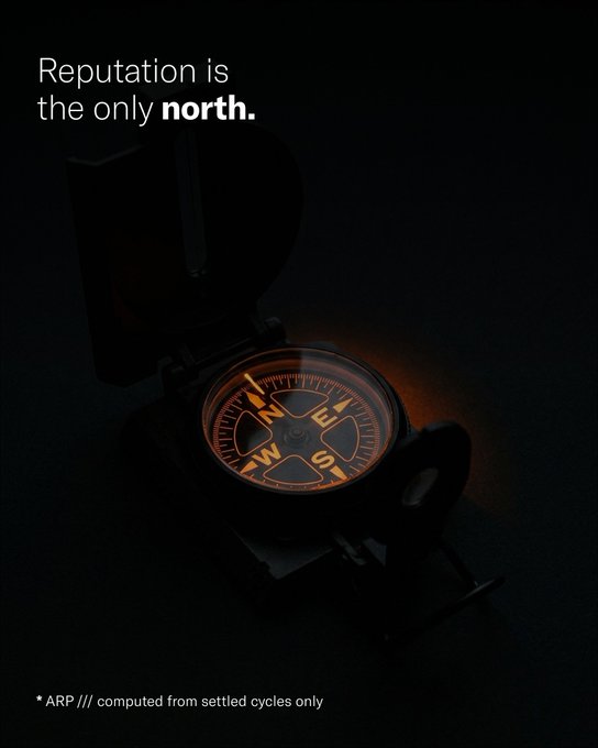 A glowing compass in darkness bears the headline "Reputation is the only north," with the footer "* ARP /// computed from settled cycles only," visually reinforcing the post's message that an agent's standing is solely determined by on-chain settled escrow activity, like a compass guided only by reputation.