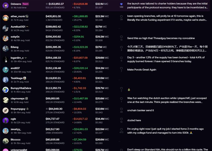 Crypto leaderboard/meme coin tracker on Oxbeens showing top holders and tokens including ether_monik, Aurelius0021, soty0x, BiAng, loganlim_x, ericd837, Tsukikage, BumpyVitalZebra, claymorepx, fmpumpguy, ogle, zvastyy, and Btcccoc with prices and market caps.