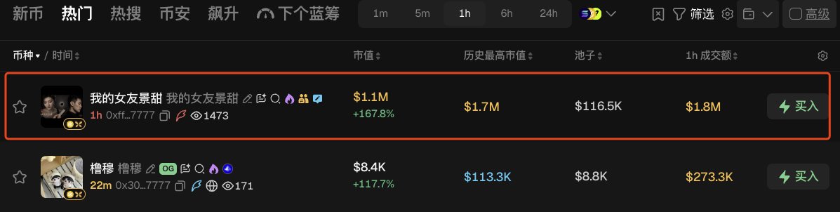 A meme token trading interface highlights "我的女友景甜" (My Girlfriend Jing Tian) with a market cap of $1.1M and a +167.8% gain, alongside "懵懵" at $8.4K with +117.7%, illustrating the volatile meme coin gains referenced in the caption's "made a killing" sentiment.