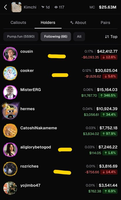 A mobile app screenshot showing a 'Kimchi' token's holders list with market cap of $25.63M, displaying profiles and holdings including 'cousin', 'cooker', 'MisterERG', 'hermes', and others with various profit/loss percentages.